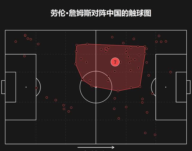 最终，阿森纳2-0布莱顿。